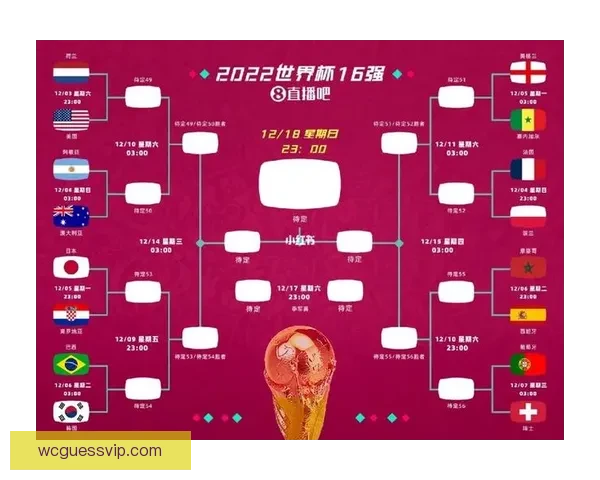 2026年世界杯实力排名分析各队强弱对比与晋级预测